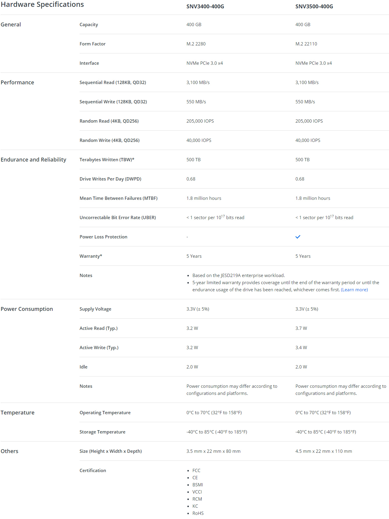 SNV3400 400G Specs