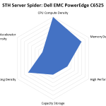 STH Server Spider Dell EMC PowerEdge C6525