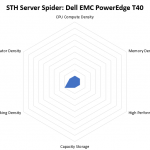 STH Server Spider Dell EMC PowerEdge T40