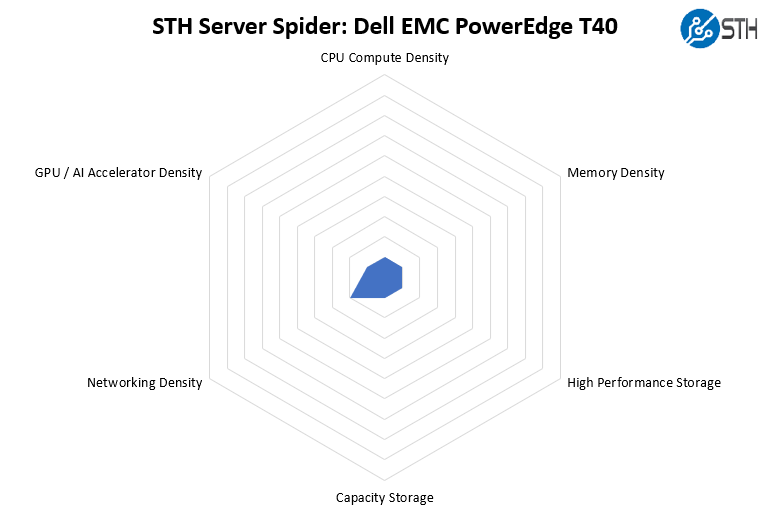 STH Server Spider Dell EMC PowerEdge T40