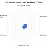 STH Server Spider HPE ProLiant EC200a