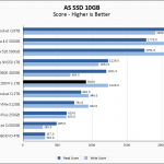 SX8200 Pro 1TB ASSSD 10GB Chart