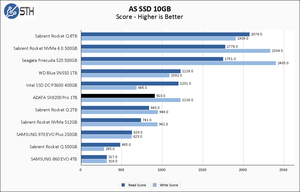 SX8200 Pro 1TB ASSSD 10GB Chart