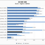 SX8200 Pro 1TB ASSSD 1GB Chart
