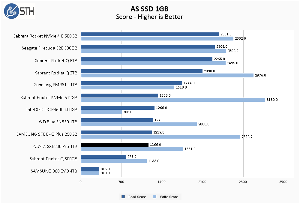 SX8200 Pro 1TB ASSSD 1GB Chart