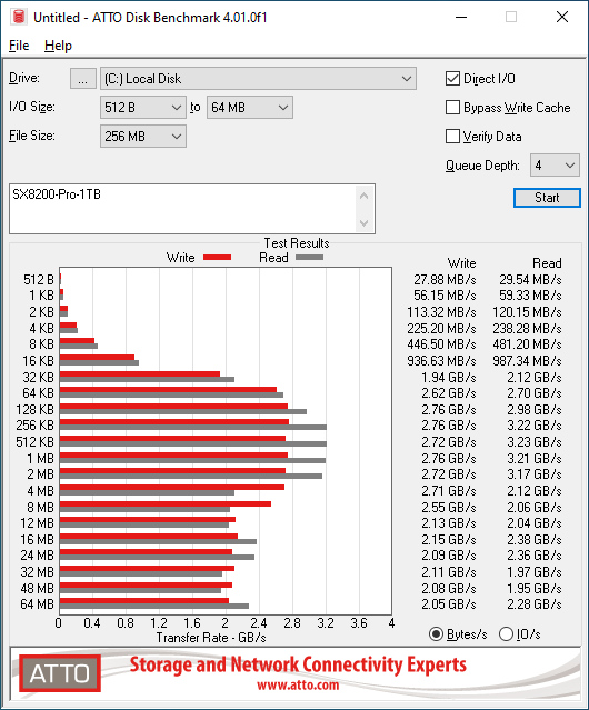 SX8200 Pro 1TB ATTO 256MB