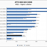 SX8200 Pro 1TB ATTO 8GB Chart