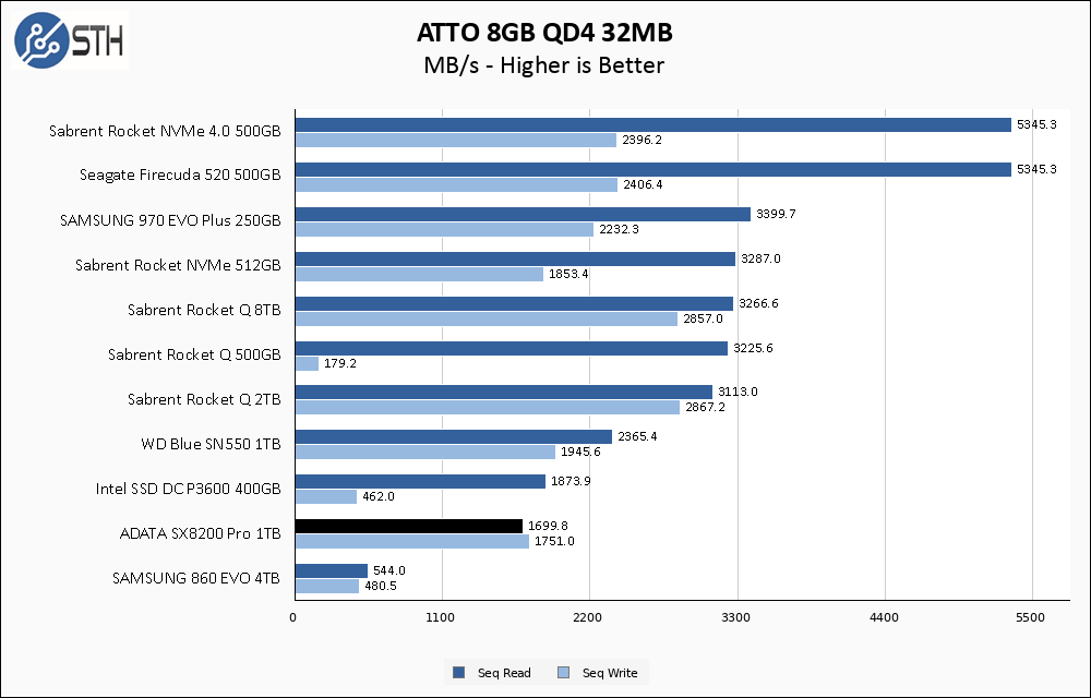 SX8200 Pro 1TB ATTO 8GB Chart