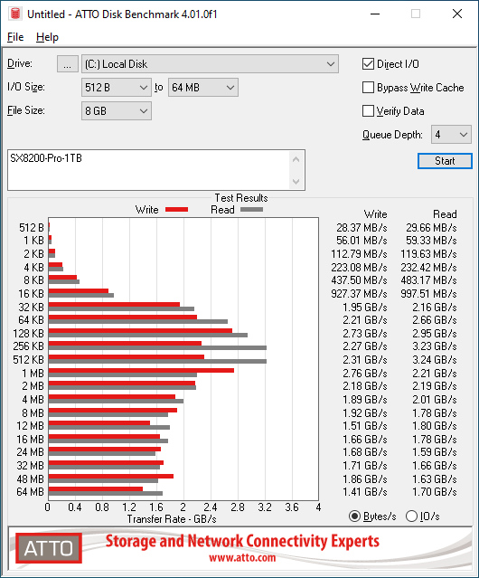 SX8200 Pro 1TB ATTO 8GB