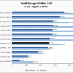 SX8200 Pro 1TB Anvil 1GB Chart