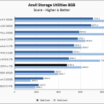 SX8200 Pro 1TB Anvil 8GB Chart