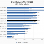 SX8200 Pro 1TB CrystalDiskMark 1GB Chart