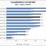 SX8200 Pro 1TB CrystalDiskMark 8GB Chart