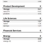 SX8200 Pro 1TB SPECws