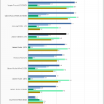 SX8200 Pro 1TB SPECws Chart