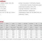 SX8200 Pro 1TB Specs