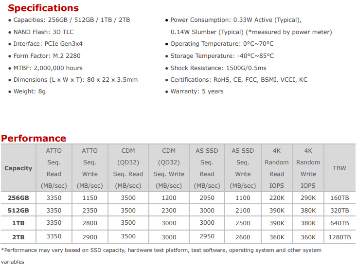 SX8200 Pro 1TB Specs