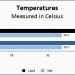 SX8200 Pro 1TB Temps