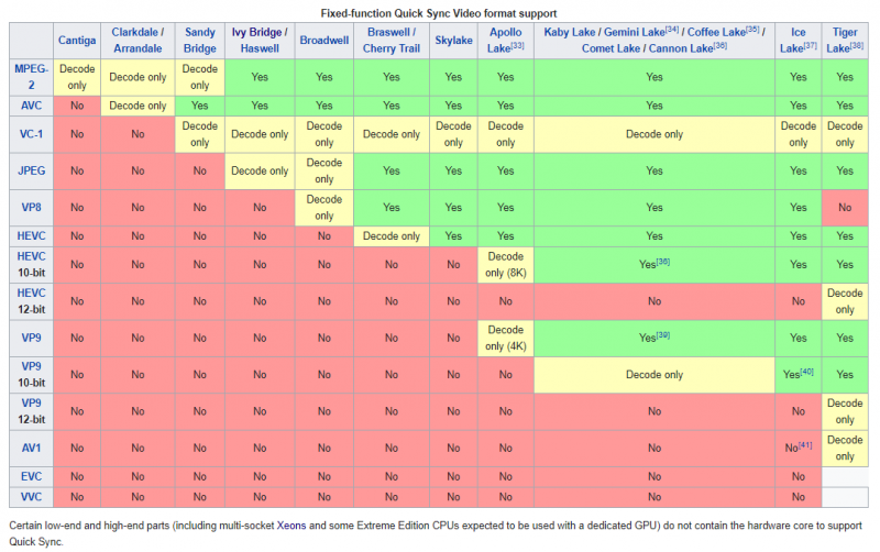 Intel QuickSync