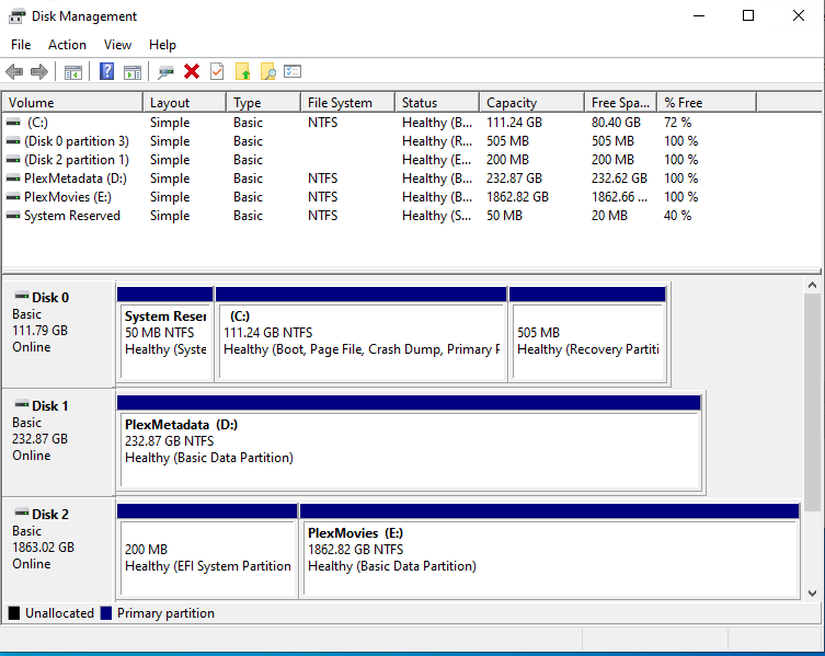 Disk Management Configuration