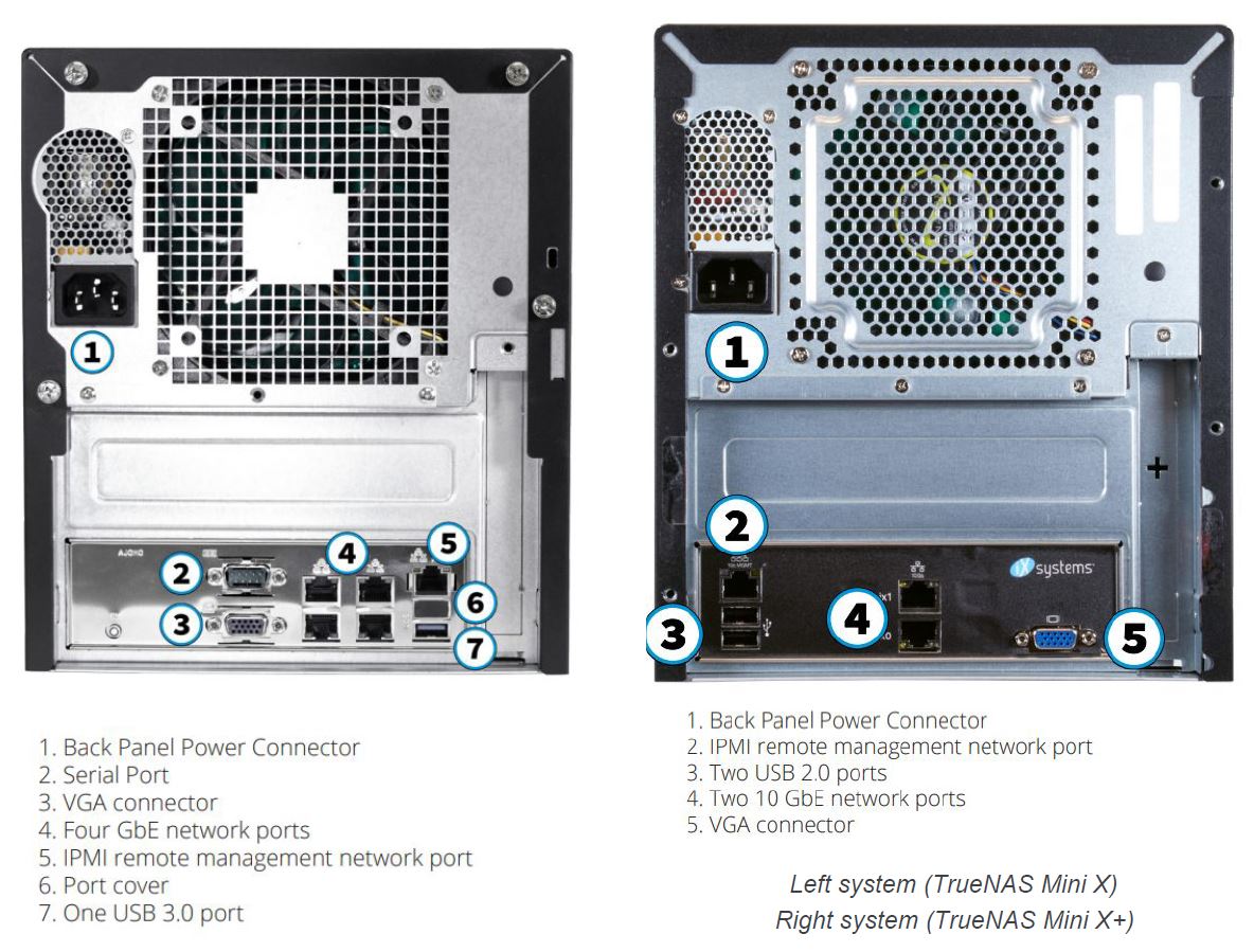 TrueNAS Mini X Plus Rear Comparison