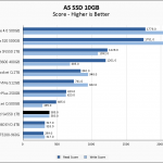 WD Red SA500 1TB ASSSD 10GB Chart