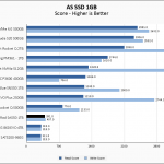 WD Red SA500 1TB ASSSD 1GB Chart