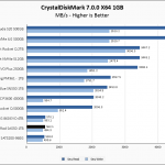 WD Red SA500 1TB CrystalDiskMark 1GB Chart