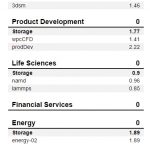 WD Red SA500 1TB SPECworkstation