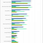 WD Red SA500 1TB SPECws Chart