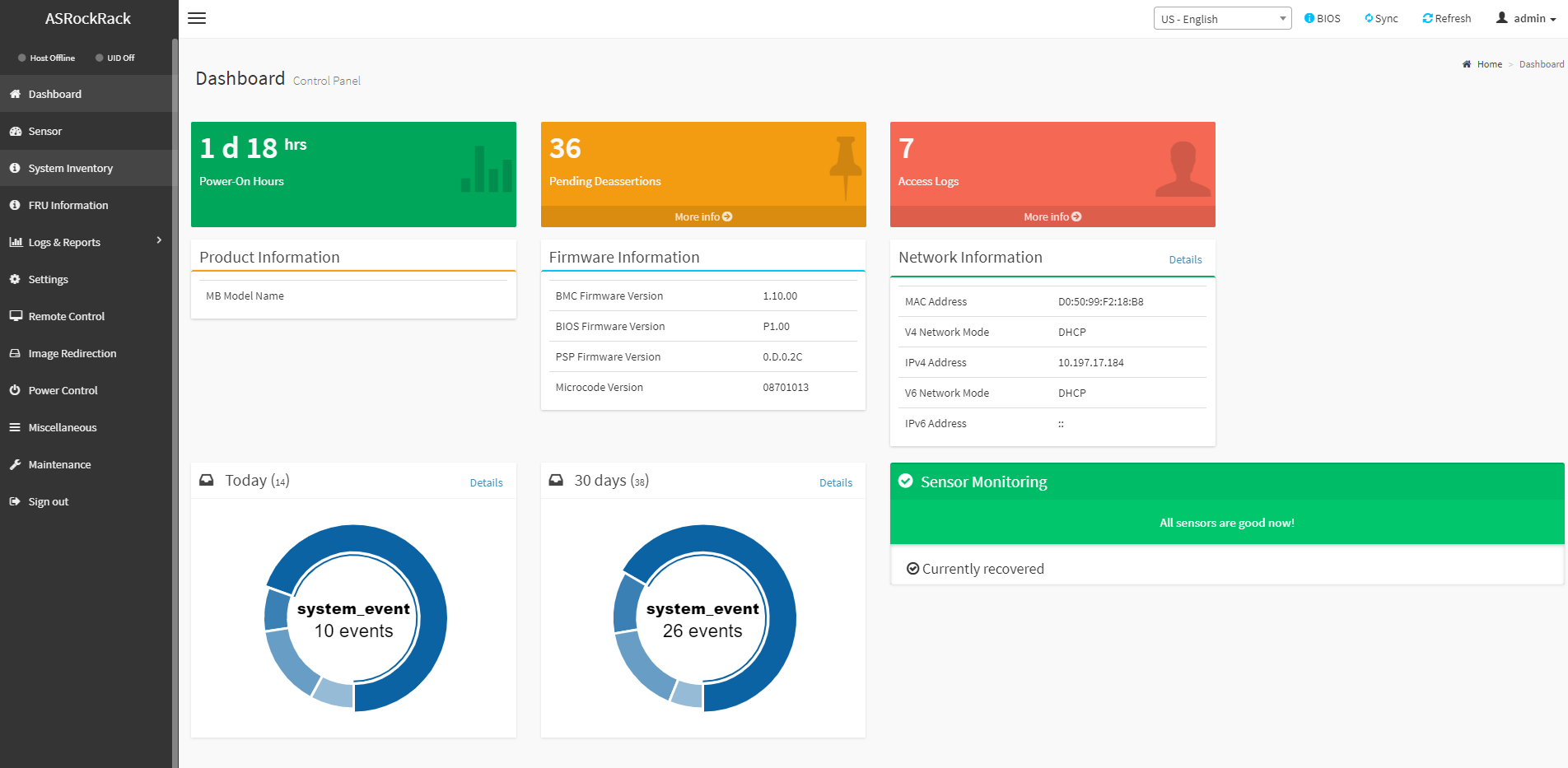 X570D4I 2T BMC Dashboard