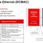 Xilinx Versal Premium 600G Ethernet
