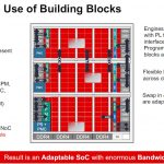 Xilinx Versal Premium Building Blocks