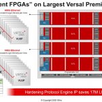 Xilinx Versal Premium Largest FPGA