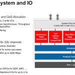 Xilinx Versal Premium Memory And IO