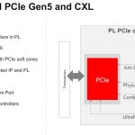Xilinx Versal Premium PCIe Gen5 And CXL