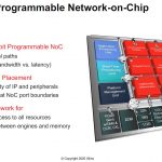 Xilinx Versal Premium Programmable Network On Chip