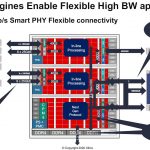 Xilinx Versal Premium Protocol Engines