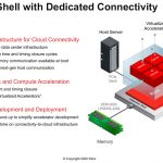 Xilinx Versal Premium Shell