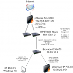 Test Bench Network Diagram
