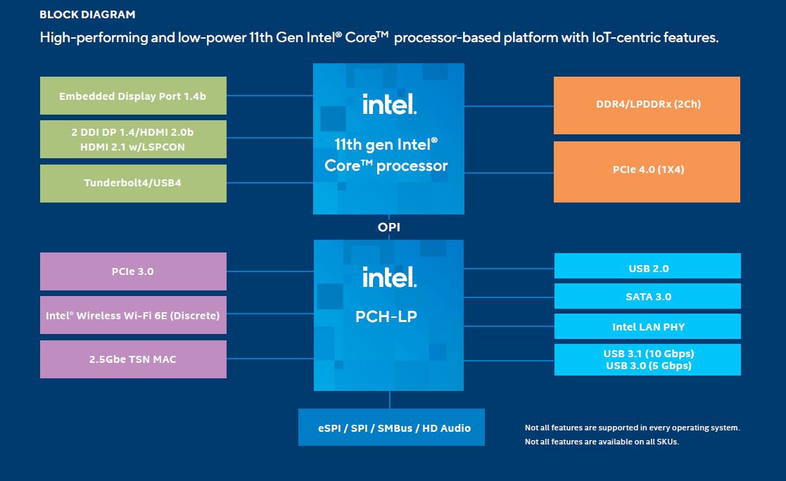 New Intel Silicon For IoT Edge 2020