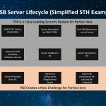 AMD EPYC Server Basic Flow Help And Challenge