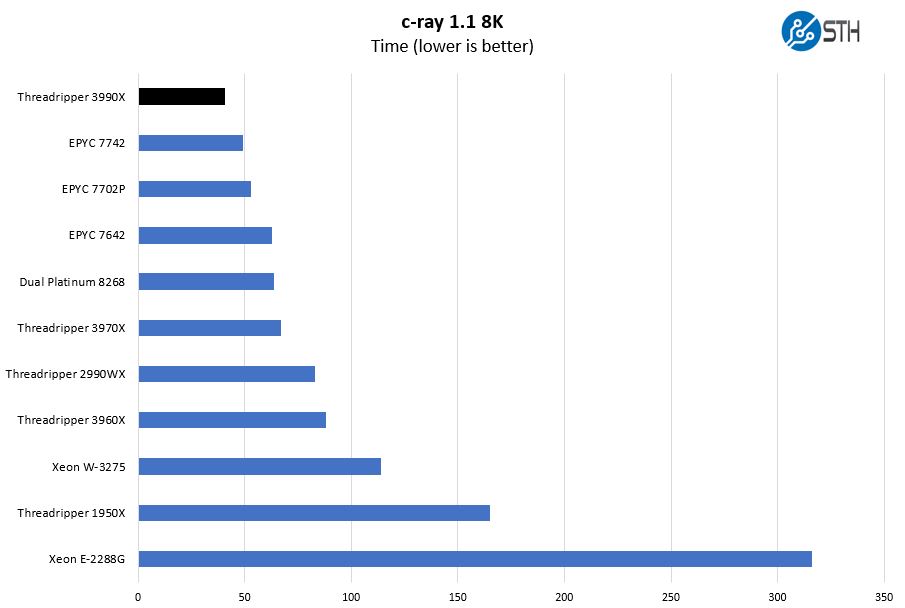 ASRock Rack TRX40D8 2N2T C Ray 8K Benchmark