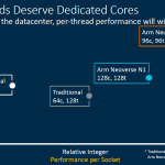 Arm Neoverse V1 And N2 Projected Performance