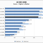 Crucial P5 1TB ASSSD 10GB Chart