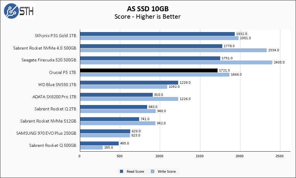 Crucial P5 1TB im Test - Hardware-Helden