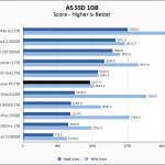 Crucial P5 1TB ASSSD 1GB Chart