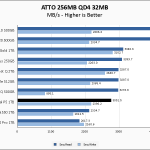 Crucial P5 1TB ATTO 256MB Chart