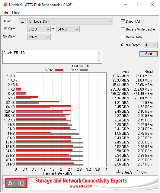 Crucial P5 1TB NVMe SSD Review - ServeTheHome