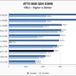 Crucial P5 1TB ATTO 8GB Chart